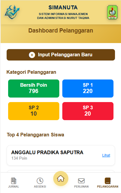 Dashboard Pelanggaran